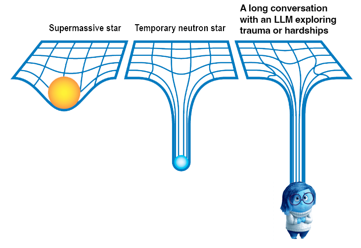 A long conversatio with an LLM is a gravity well, at the bottom of which sits sadness from the Pixar film 'Inside Out'